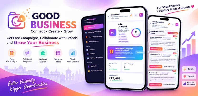 Good Business Influencer console showing campaign requests, wallet & escrow, and analytics